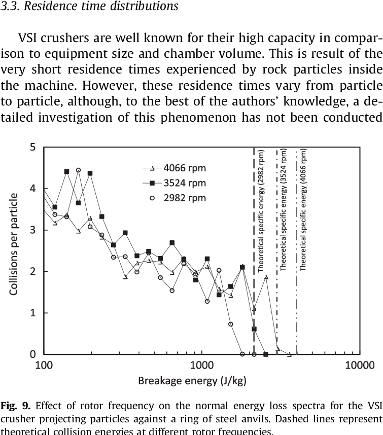 Shows The Effect Of Rotation Frequency On The Collision - Diagram (754x922), Png Download