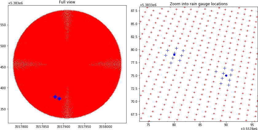 Images/notebooks Verification Wradlib Verify Example - Circle (856x439), Png Download