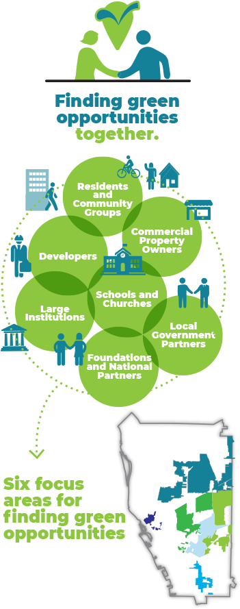 Partnerships - Diagram (422x933), Png Download
