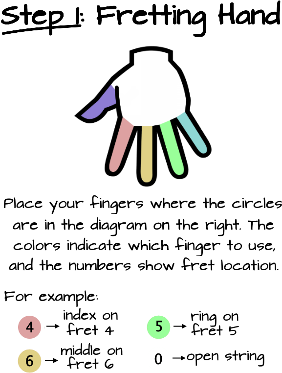 Wagon Wheel - Hand (600x807), Png Download