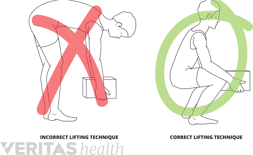 Prevention Of Neck Pain (1200x630), Png Download