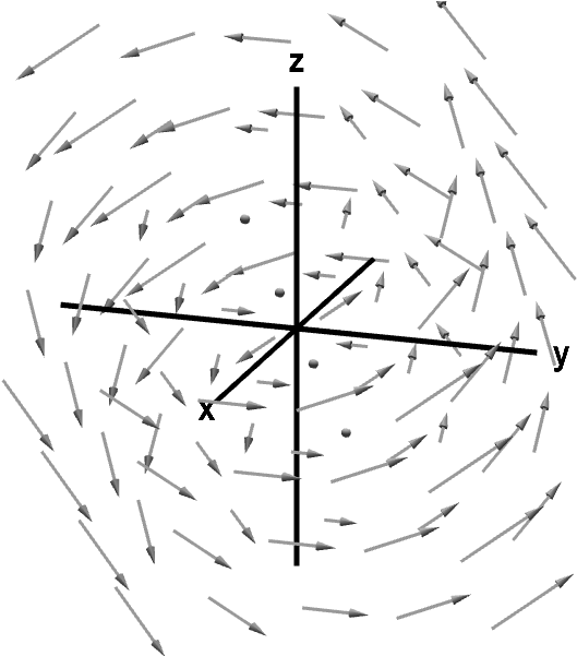 A Rotating Vector Field - Curl Of A Vector Field (600x600), Png Download