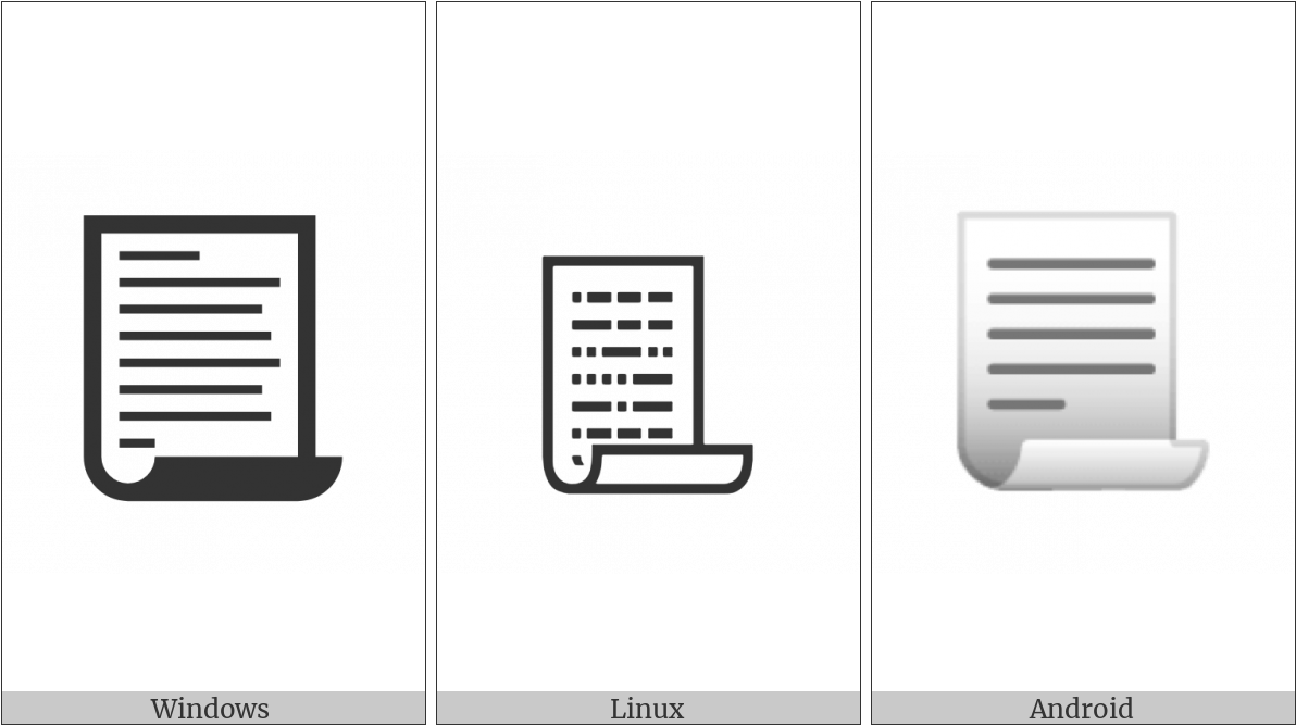 Page With Curl On Various Operating Systems - Diagram (1200x675), Png Download