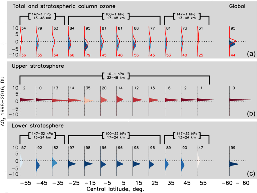 Merged Swoosh/gozcards Posterior Distributions For - Diagram (850x632), Png Download