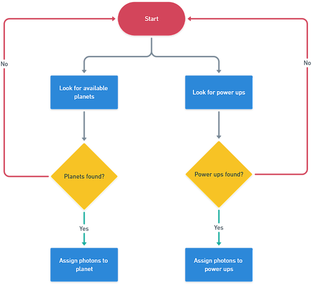 Untitled - Diagram (663x595), Png Download