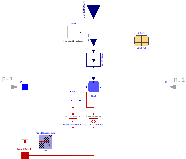 Simplemodule - Diagram (741x621), Png Download