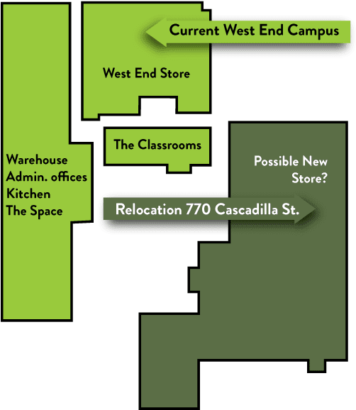 Brandon Kane, General Manager, Notes That “cooperatives - Diagram (529x599), Png Download