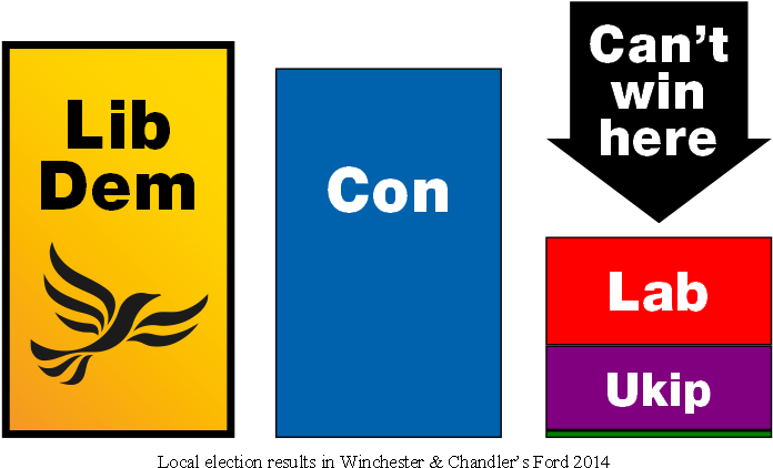 Key Bar - Liberal Democrats (827x472), Png Download