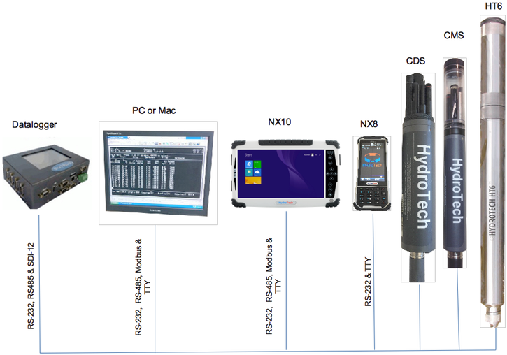 Compact Ds - Feature Phone (758x538), Png Download