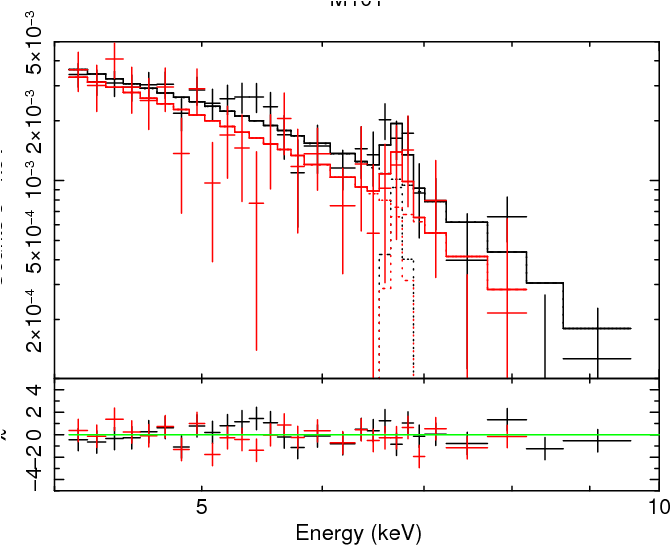 Xis Spectra In The 4 10 Ev Band Within The 5 - Plot (700x560), Png Download