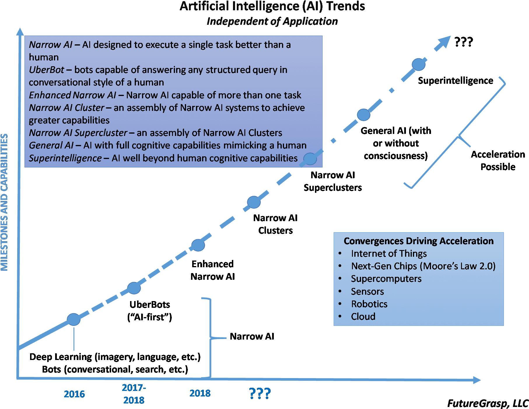 Kardashev Scale Analogy - Ai Trend (1856x1456), Png Download