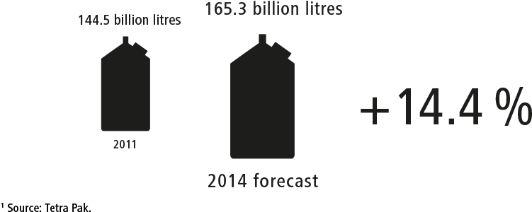 Consumption Of Liquid Milk Products In Asia Pacific1 - Graphic Design (924x446), Png Download
