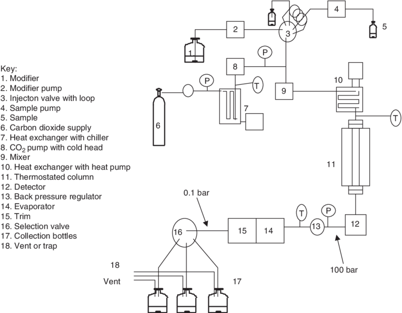 An Sfc Using The Berger Separator - Diagram (850x618), Png Download