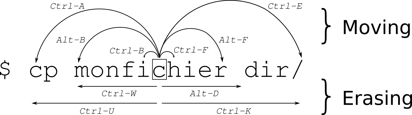 Bash Shortcuts (1425x400), Png Download