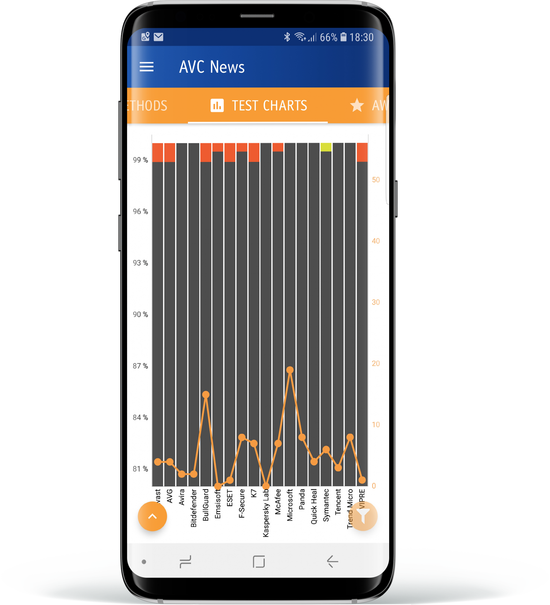 Avc News Screen (1864x2048), Png Download