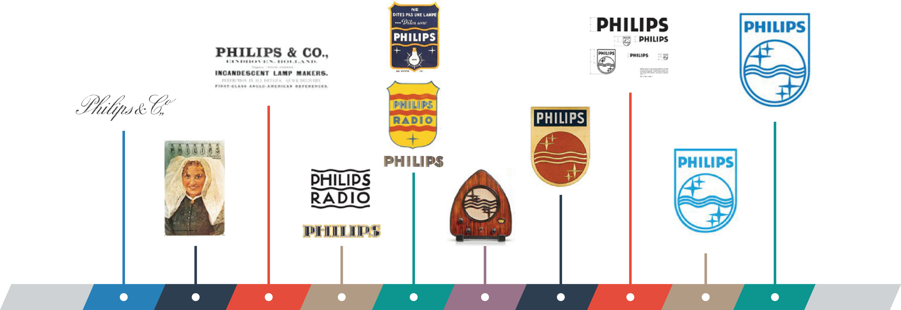 Our Analysis Of Top Logo Redesigns - Philips (2927x1009), Png Download