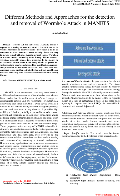 Ijetr - Document (595x842), Png Download
