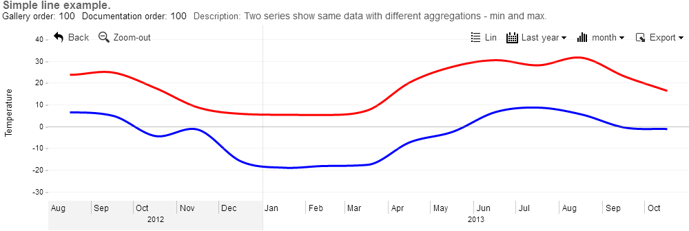 Simple Line Example - Plot (1000x336), Png Download