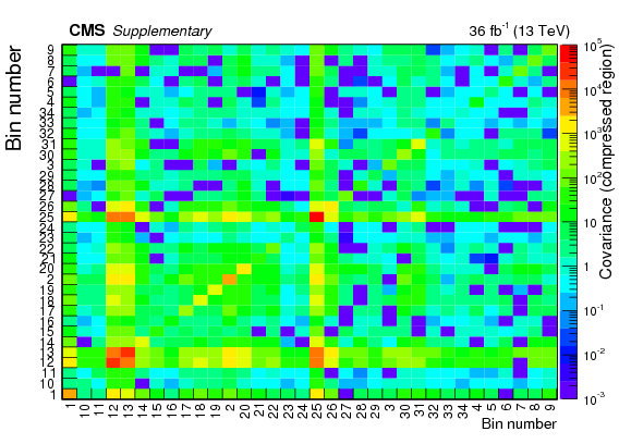 Figure 006-a - Graphic Design (842x595), Png Download
