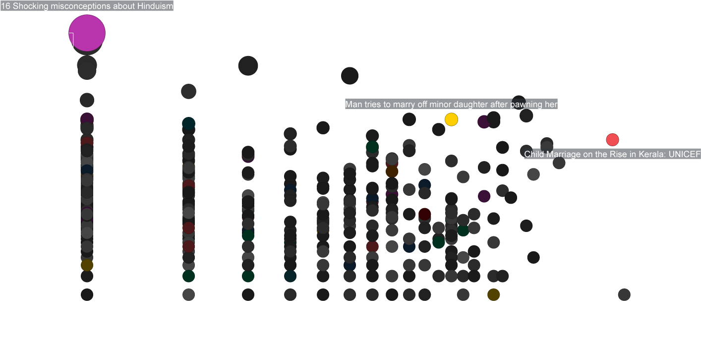 Sharing Of News Articles In India (1465x747), Png Download
