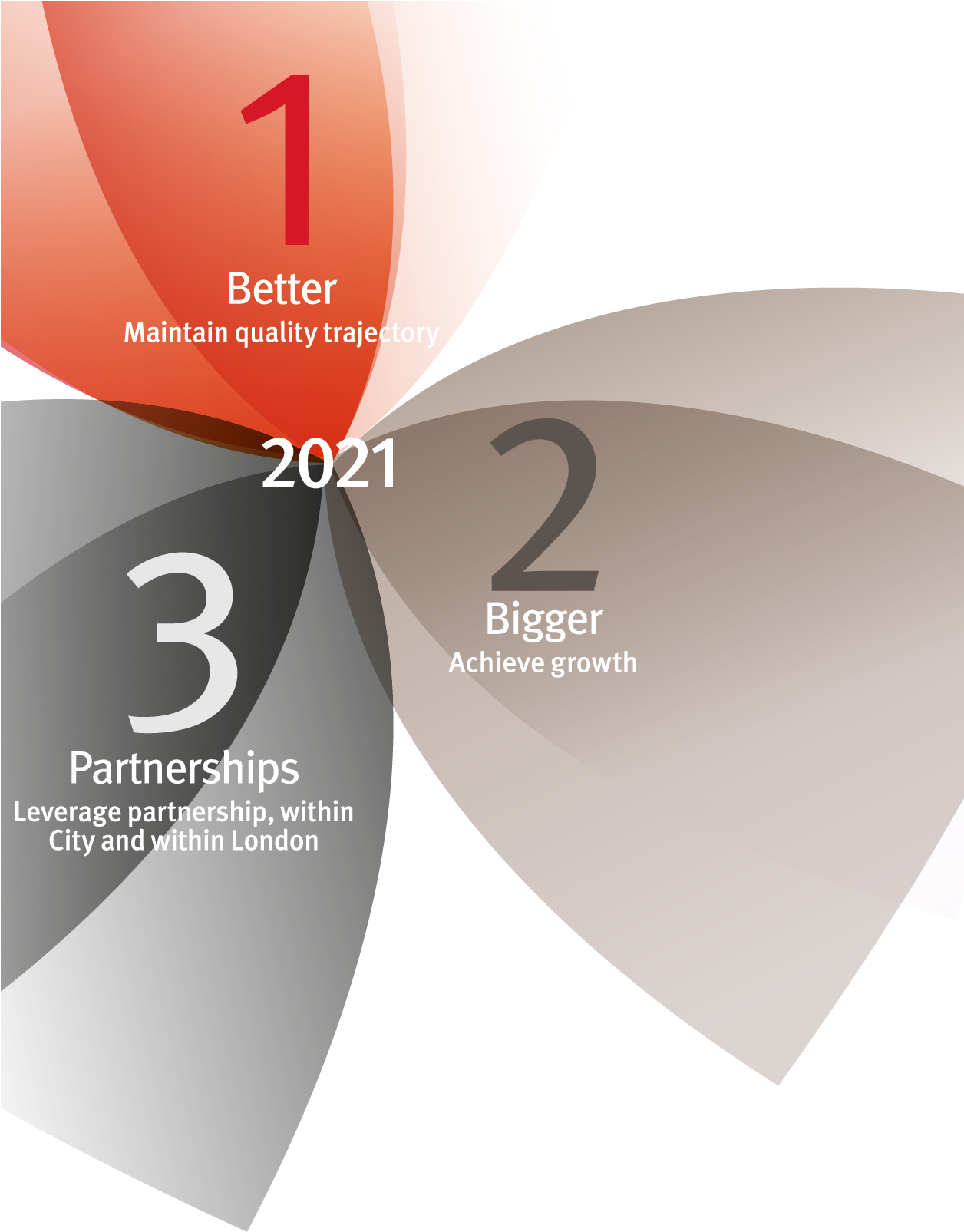 How We Will Work Towards Our Vision - Diagram (1255x1630), Png Download