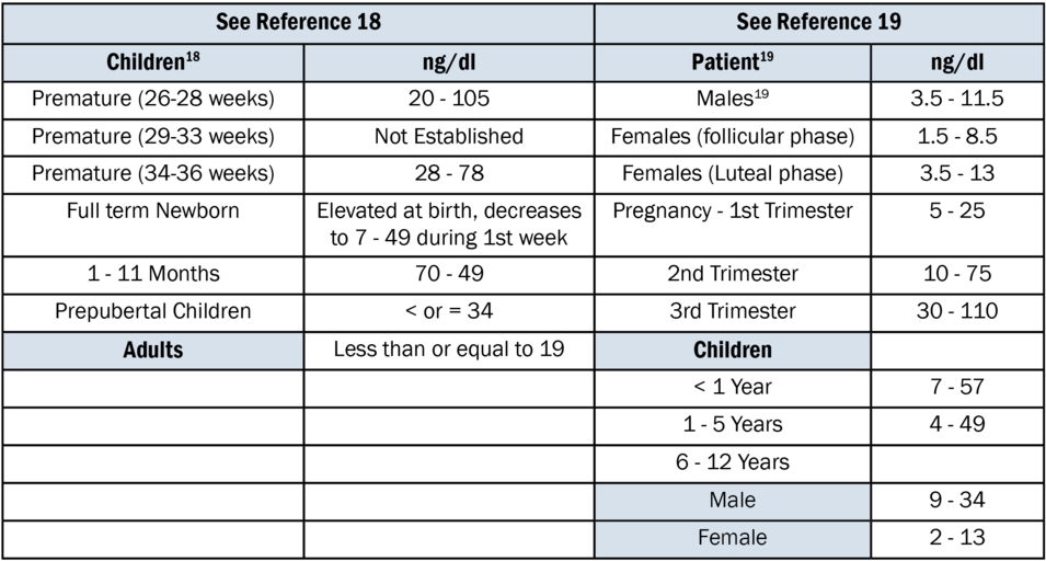 Serum Values (1000x552), Png Download