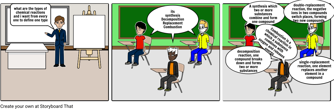 Types Of Chemical Reactions - Cartoon (1164x385), Png Download