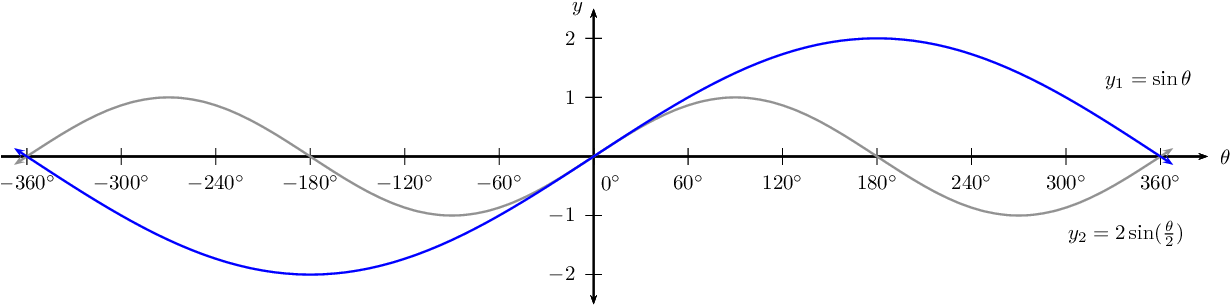 Diagram (1244x329), Png Download