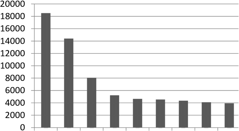 Results Of The Claws Tagging - Revenue Cycle Huddle Boards (850x485), Png Download