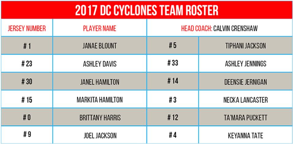2017 Roster - Number (1000x600), Png Download