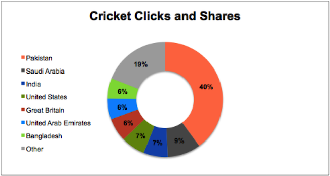 Cricket Clicks Data - Studsvik (900x346), Png Download