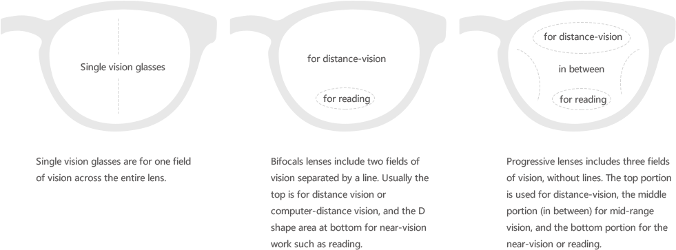 Lens Image - Transparent Material (1000x388), Png Download