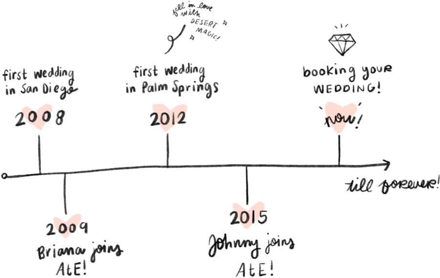 Timeline - Diagram (1000x1000), Png Download