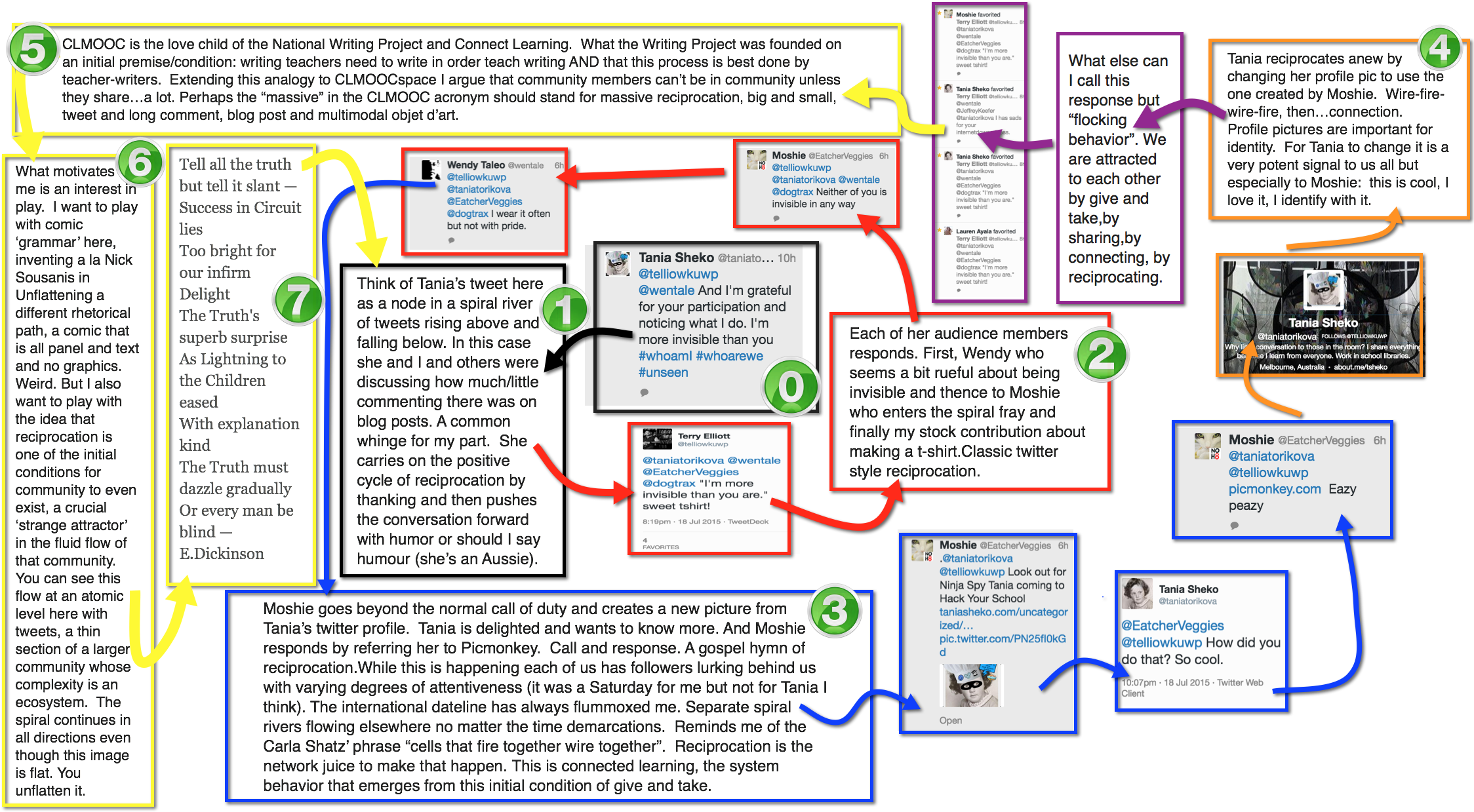 As Terry Posted In His Blog, One Thing Led To Another - Plan (2249x1978), Png Download