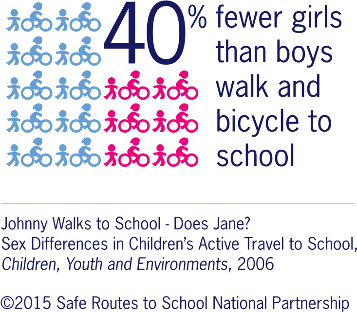 Fortunately, Safe Routes To School Programs Offer Opportunities - Safeco Insurance (832x753), Png Download