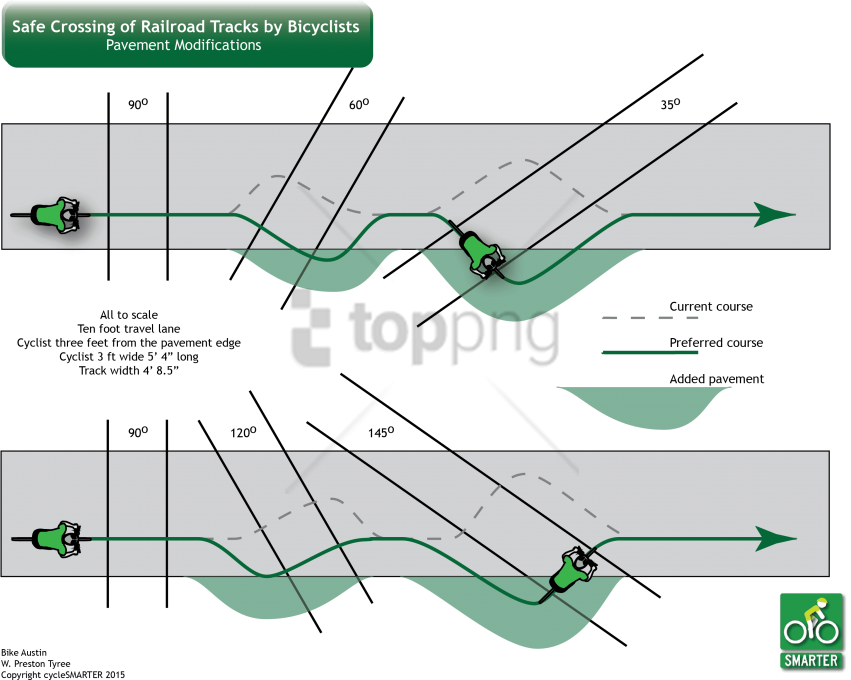 Free Png Bike Crossing Train Tracks Png Image With - Bike Crossing Train Tracks (851x680), Png Download