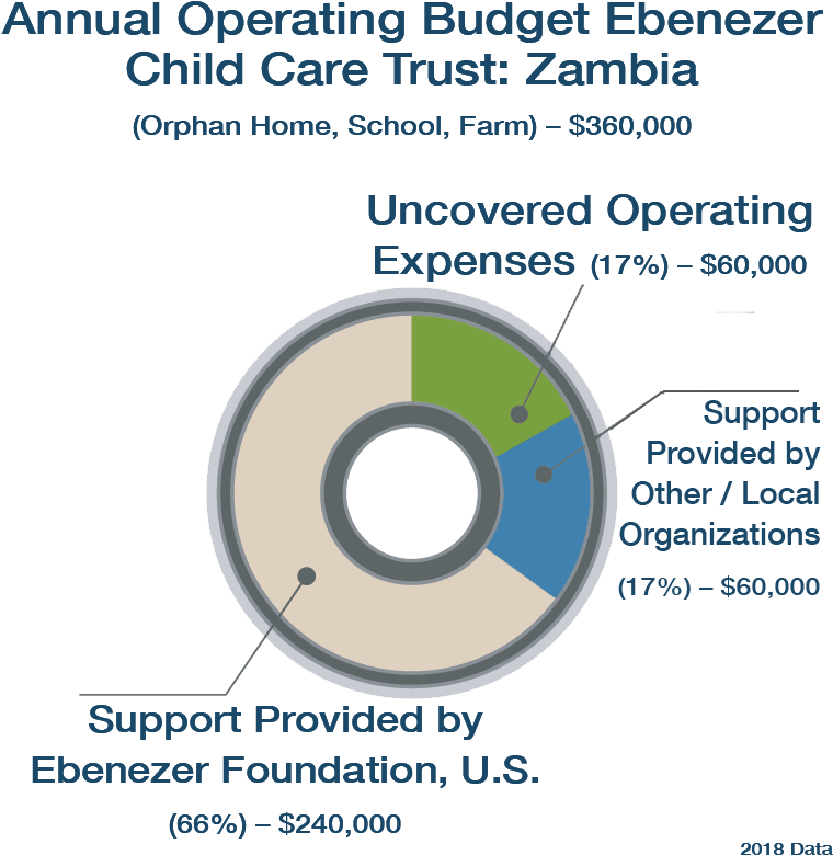 Operating Budget Pie Chart - Werewolf Clip Art (774x805), Png Download
