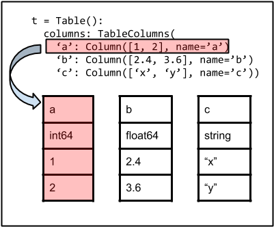 Images/table Architecture - Number (400x338), Png Download