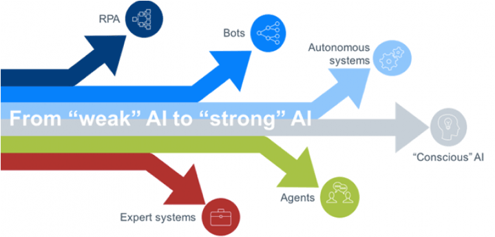 Take Advantage Of Artificial Intelligence - Automated Document Factory (775x371), Png Download