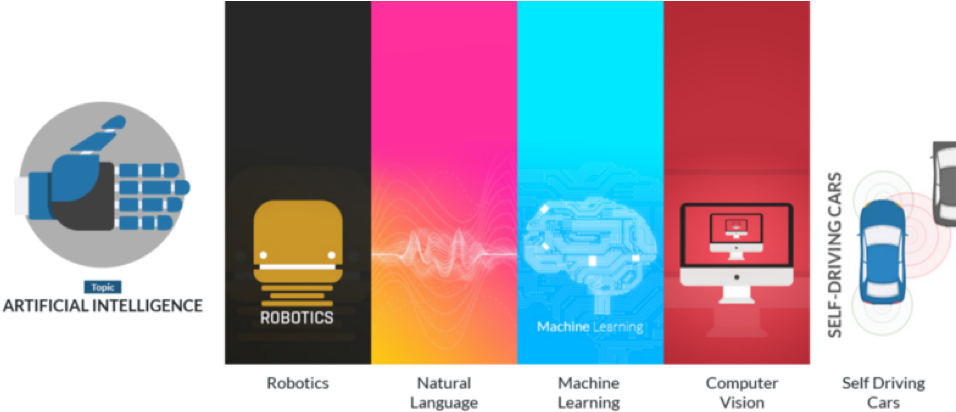 Artificial-intelligence - Edu Ecosystem (975x415), Png Download