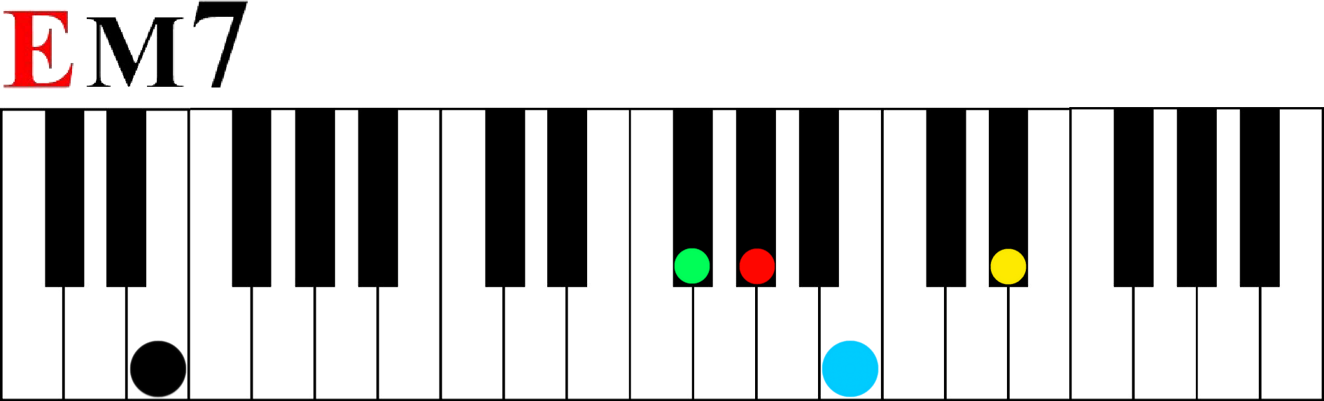 Colorful Piano Keyboard Png - B Minor On Piano (1892x573), Png Download