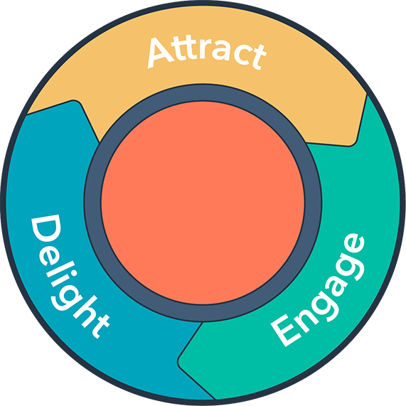 Inbound Marketing - Flywheel Inbound (571x571), Png Download