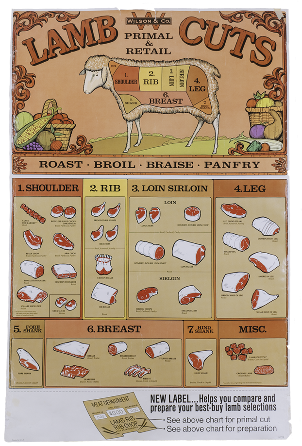 Wilson & Co Lamb Cuts Poster - Poster Lamb Cuts (1000x1000), Png Download
