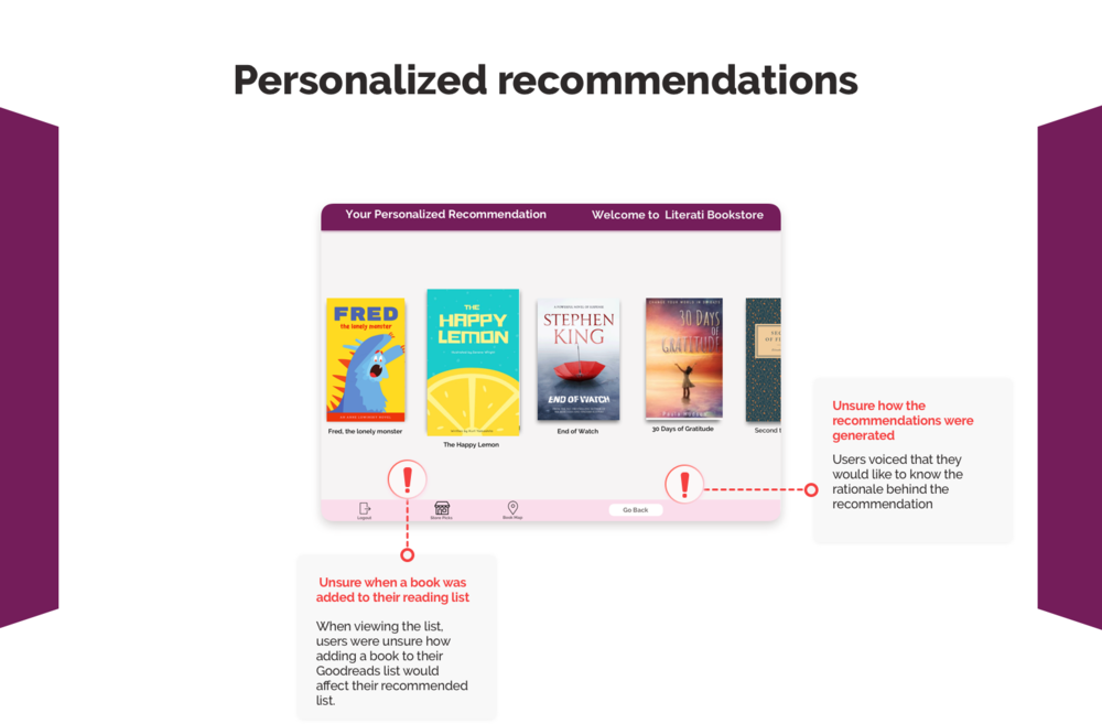 Personalized-rec - Online Advertising (1000x657), Png Download