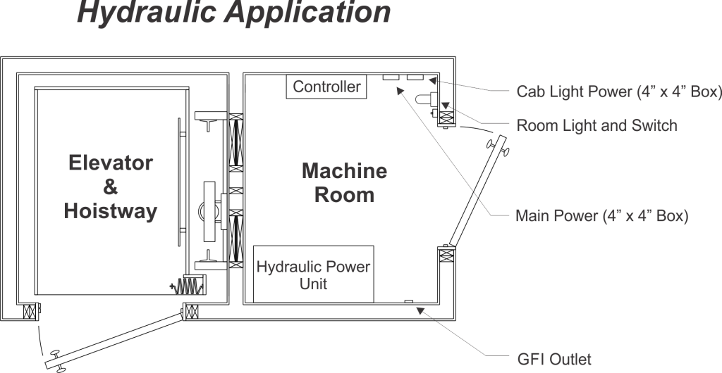 Electrical Requirements - Diagram (1024x530), Png Download
