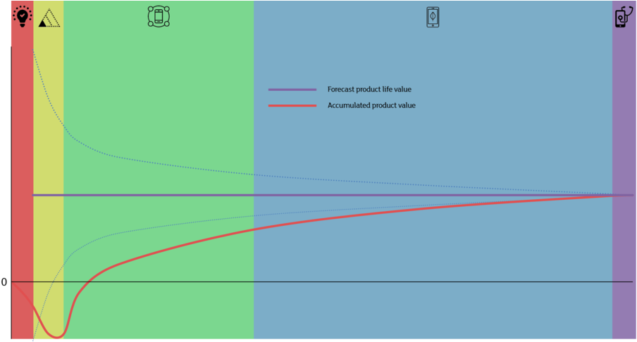 Investment Return Hockey Stick - Diagram (1000x533), Png Download