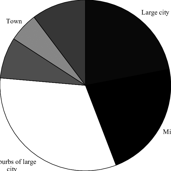 Location Of Multiracial Schools, - Circle (601x600), Png Download
