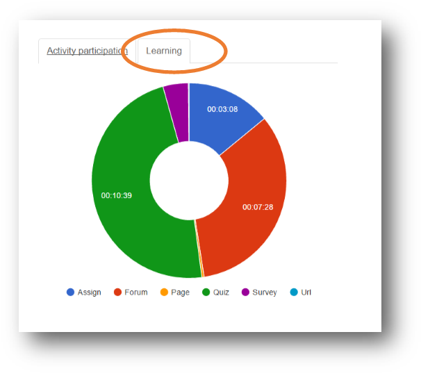 Learning - Circle (619x546), Png Download