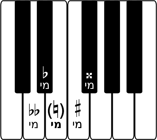 268 × 240 Pixels - דיאז פסנתר (669x600), Png Download