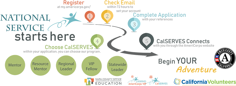 5 Step Application - Online Advertising (980x362), Png Download